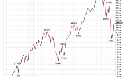 Factors Contributing To Recent Equity Market Volatility