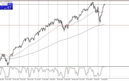 S&P 500 Forecast: Stretched Ahead Of Meeting Minutes