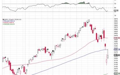 Stocks And Precious Metals Charts – Attractive But Difficult Market