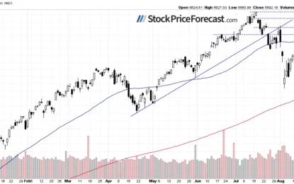 Stocks Likely To Extend Consolidation: Topping Pattern Forming?