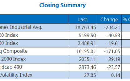 Wall Street Resumes Losses Across The Board