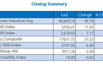 Wall Street Seals Best Week Of The Year