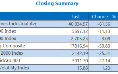 Stocks Log Modest Losses As Rally Cools Off