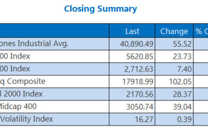 Wall Street Walks Away With A Win After Fed Minutes