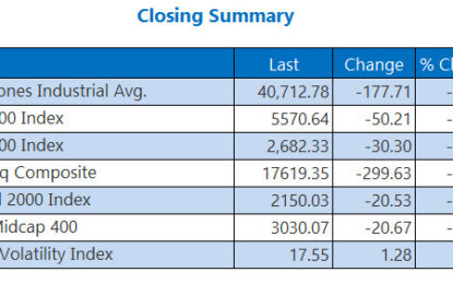 Treasury Yields, Powell Speech In Focus As Stocks Stumble