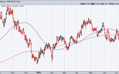 10-Year U.S. Treasury Yield ‘Fair Value’ Estimate