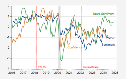 The Partisan Split In August Sentiment