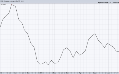 Could Central Bank Buying Send Gold To $3,000?