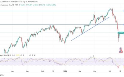 USD/JPY Analysis: Will We See Resistance At 150.00 Again?