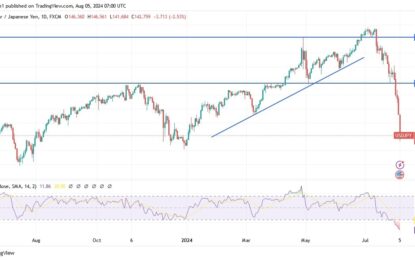 USD/JPY Analysis: Future Of The Downward Channel Formation