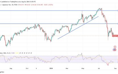 USD/JPY Analysis: Yen Rises On Policy Divergence