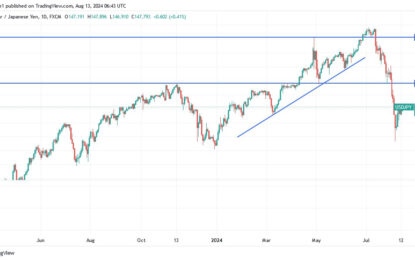 USD/JPY Analysis: Neutral Performance Awaits Any News