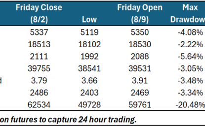 Patience Pays In Volatile Markets