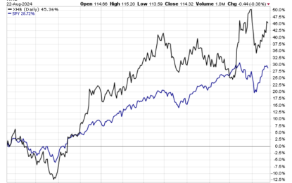 Is The Housing Market Poised For A Rebound?