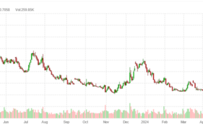 Yen Carry Trade Blows Up Sparking Global Sell-Off