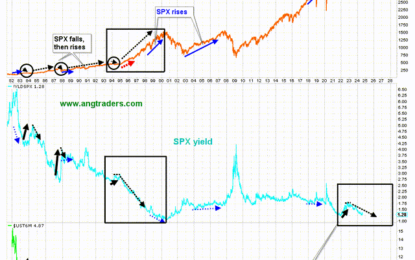 Why The Bull Market Continues 
                    

Fund-Flows