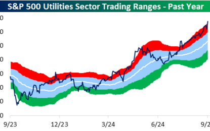 Utilities Reacting To Reactor News