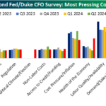 CFO Political Concerns And 40 Days Away