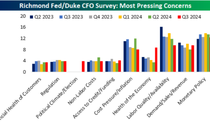 CFO Political Concerns And 40 Days Away