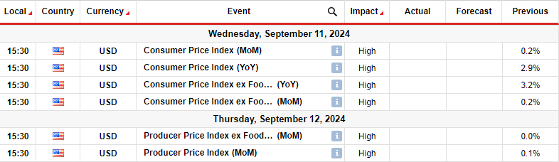 GBP/USD Weekly Forecast: Bulls Stall, Bracing For Fed Rate Cut