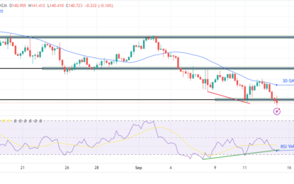 USD/JPY Outlook: Super-Sized Fed Rate Cut Bets Reemerge