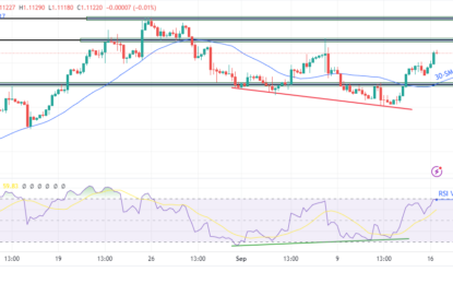 EUR/USD Outlook: ECB Unclear On Rate Cuts, Eyes On FOMC