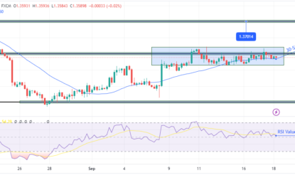 USD/CAD Price Analysis: CAD Vulnerable After Downbeat CPI