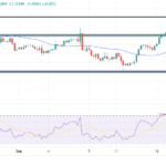 GBP/USD Outlook: Fed-BoE Divergence Boosts Sterling