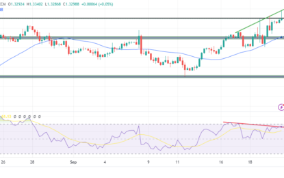 GBP/USD Outlook: Fed-BoE Divergence Boosts Sterling