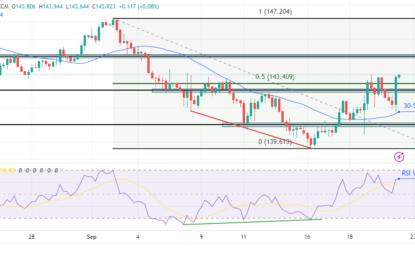 USD/JPY Price Analysis: Yen Plunges As Ueda Dodges Hike Signals