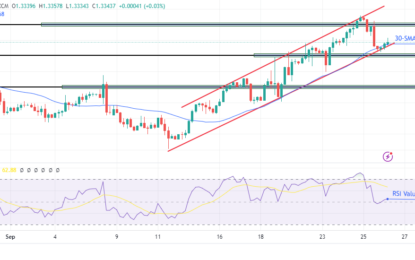 GBP/USD Forecast: Dollar Rebounds From 14-Month Low