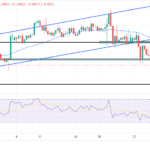 USD/CAD Outlook: Oil Slump Gathers Buying Traction