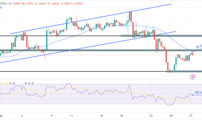 USD/CAD Outlook: Oil Slump Gathers Buying Traction