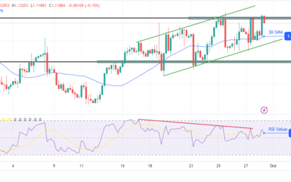 EUR/USD Outlook: German Inflation Data Spurs Brief Rally