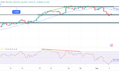 AUD/USD Forecast: Dollar Gains Amid Risk Flows