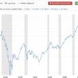 The Quick And Dirty Economic Indicator Says: Not Even Close To Recession