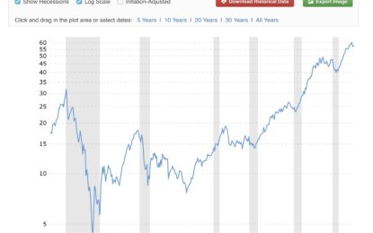 The Quick And Dirty Economic Indicator Says: Not Even Close To Recession