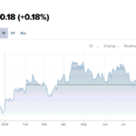 Stocks And Precious Metals Charts – The Consumption Of The Ages