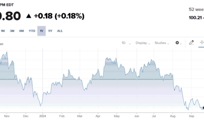 Stocks And Precious Metals Charts – The Consumption Of The Ages