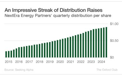 Could NextEra Energy Partners’ 13.5% Yield Actually Be Safe?