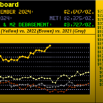 Gold Flies As Dumbo* Whilst The Fed Goes Jumbo