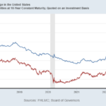 Where Will Mortgage Rates Go?