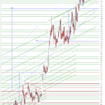 Stocks And Precious Metals Charts – Fed Cut