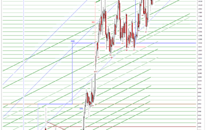 Stocks And Precious Metals Charts – Fed Cut