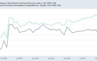 The String Of Negative YoY Real Retail Sales Continues, Confirming Yellow Flag