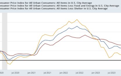 August CPI: Further Important Progress Towards 2% YoY Level, Marred (Only) By A Surprise Uptick In Shelter