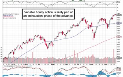 Market Briefing For – Thursday, September 26