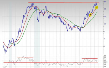 2 Uranium Stocks To Buy Now And Hold For Huge Nuclear Energy Upside