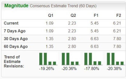 Bear Of The Day: Dollar Tree 
                    
DLTR Faces Post-Earnings Pressure
Bottom Line