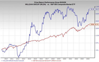 Bull Of The Day: Willdan Group, Inc.